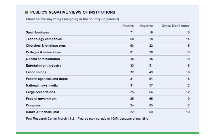 pew-view of institutions